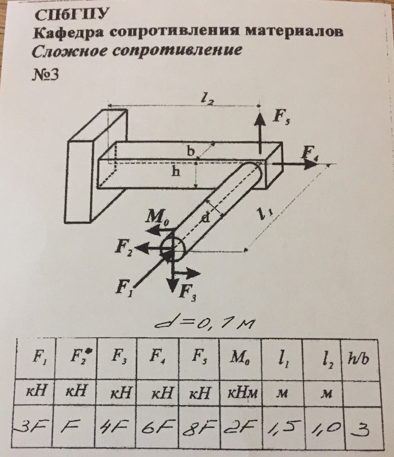 Расчет коленчатого стержня на прочность